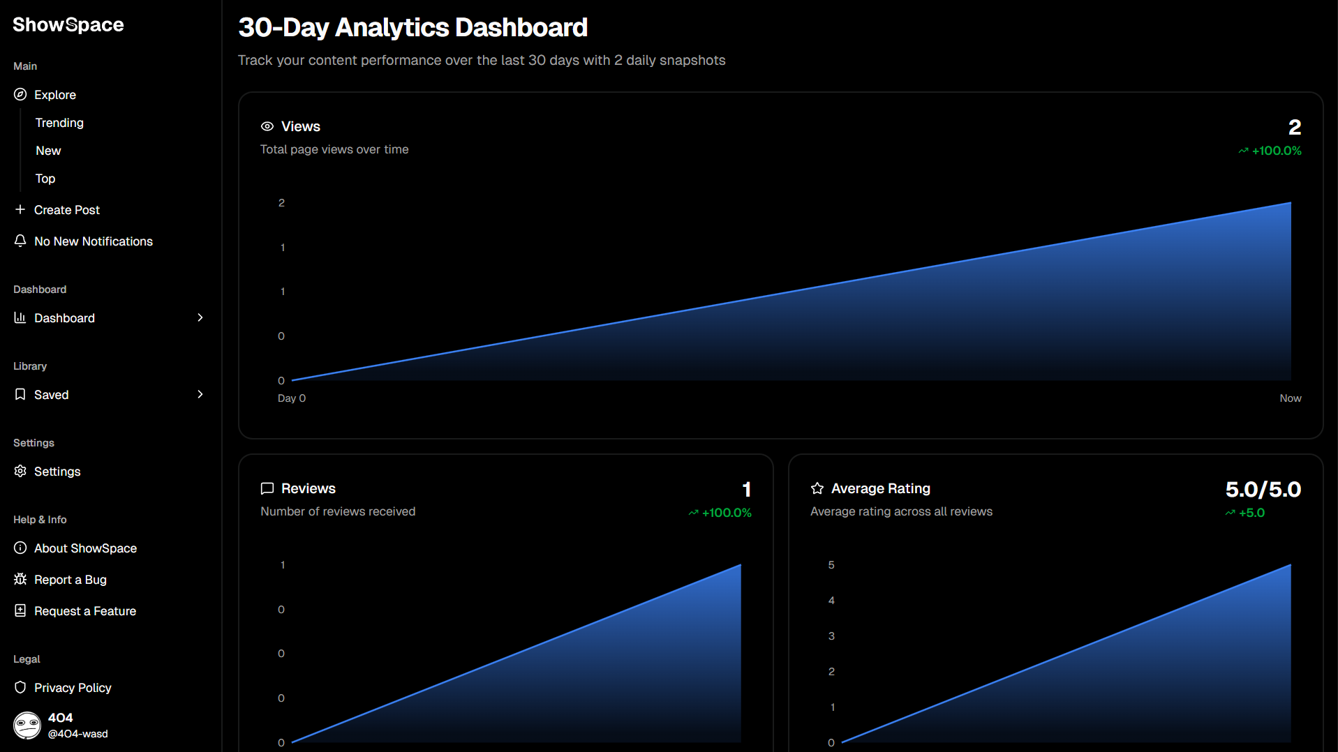 Comprehensive Dashboard Screenshot